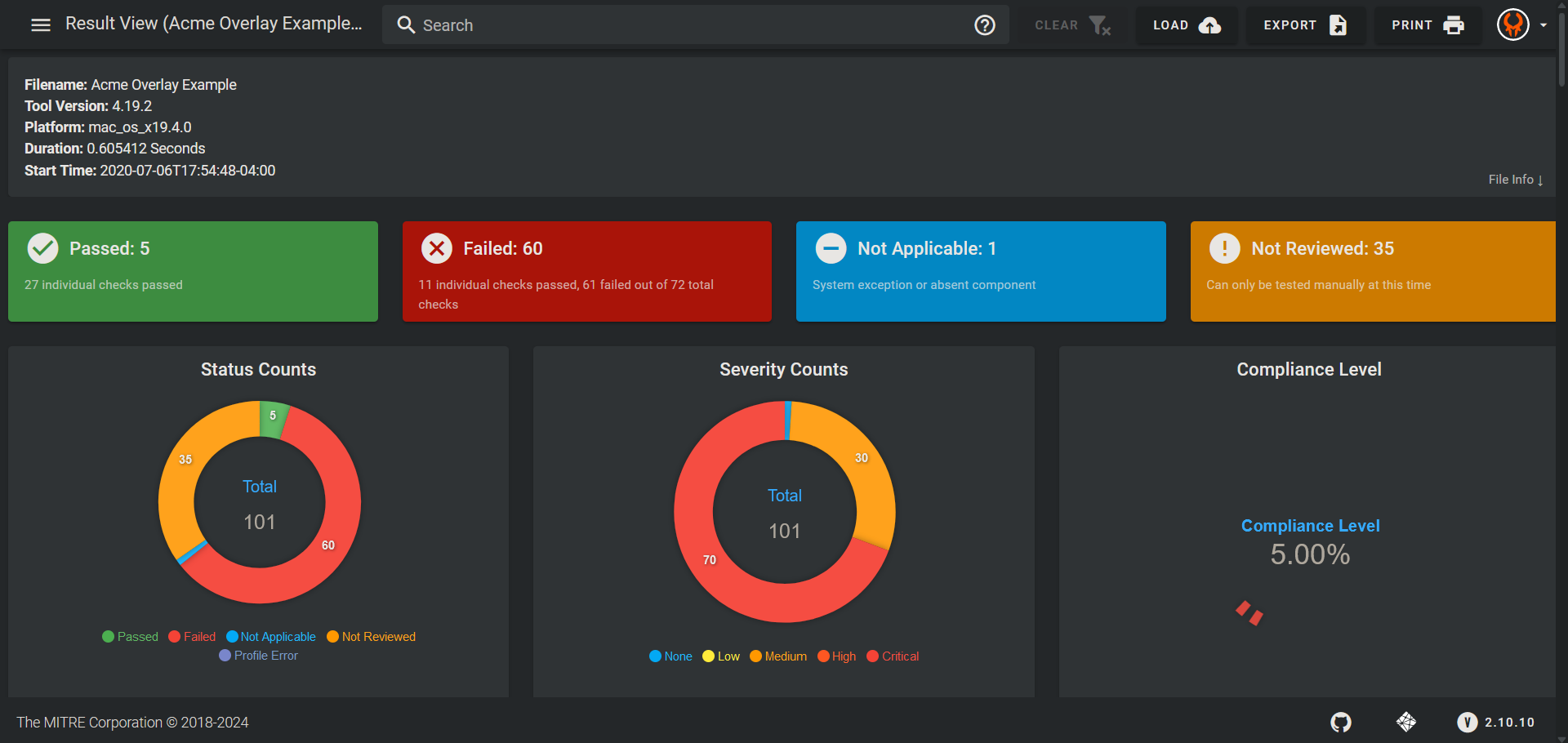 An instance of Heimdall visualizing a security result set. Results are displayed with figures, charts, and compliance level percentages to quickly convey important takeaways at a glance.
